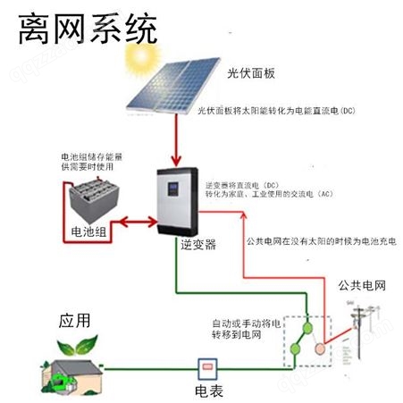 恒大离网太阳能电池板套件1000w 2000w 3000w 5000w价格