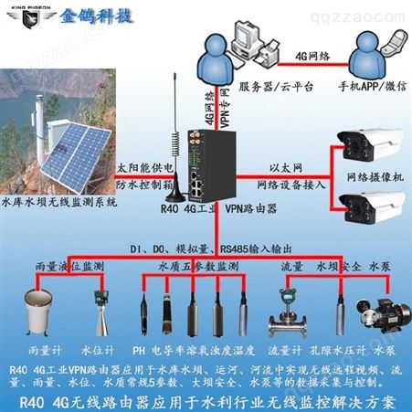 胶管针织机plc控制器应用方案IoT温湿度监控设备中国制造2025