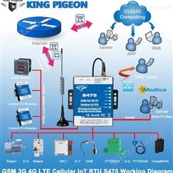 4G RTU GSM无线模块模拟量采集GPRS数据采集远程监控网关
