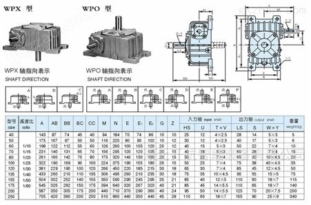 WPO147-10减速机